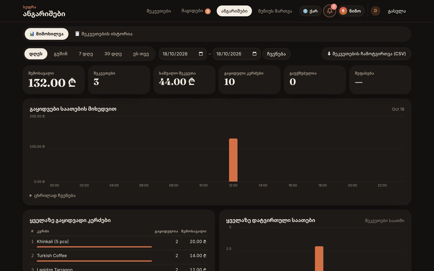 Reports